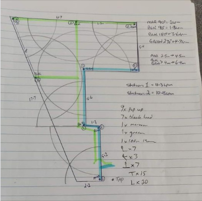 Irrigation plans